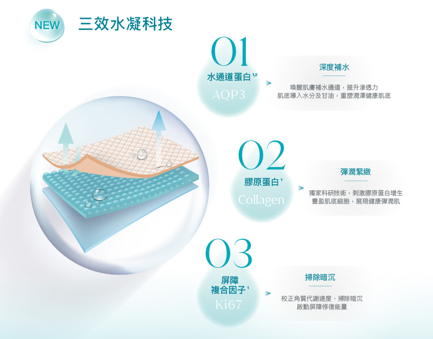SKINVIVE三效水凝科技