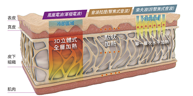 加熱方式